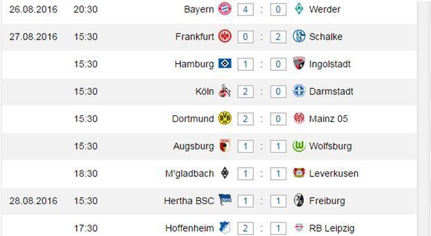Bundesligatipps Sat