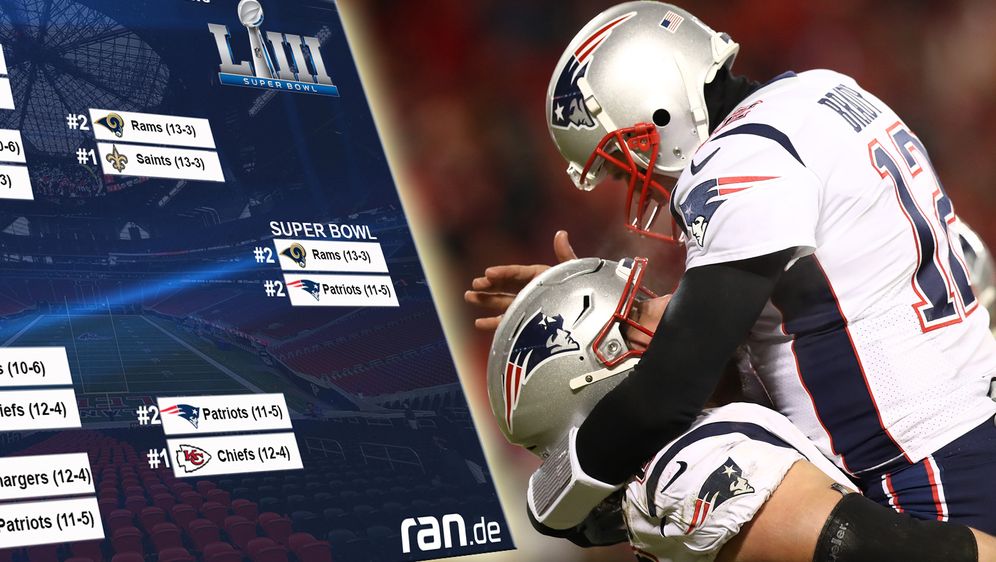 Road to Super Bowl: So sehen die NFL Playoffs aus