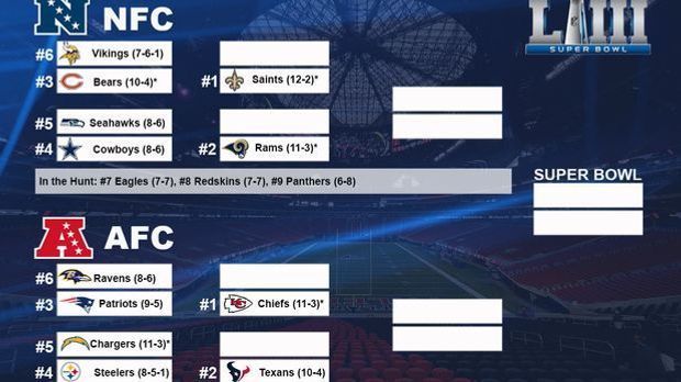 Road to Super Bowl: So sehen die NFL Playoffs aus